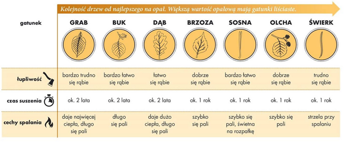 dobra_energia_drewna